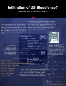 anthrax mailings timeline anthrax mailings timeline